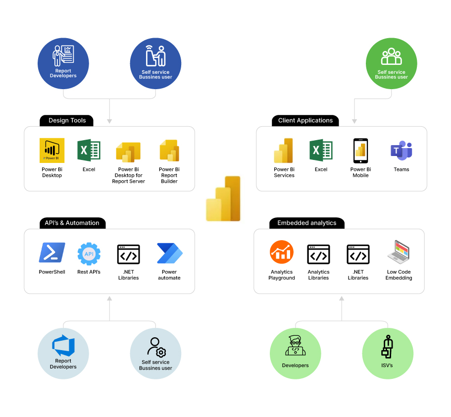 Who can use Power BI